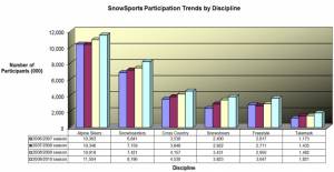 Winter sports participation (image: NSAA)