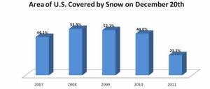 (source: NOAA)