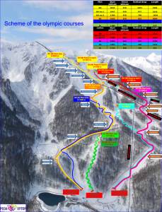 The 2014 Winter Olympic courses in Sochi, Russia.