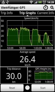 A trip graph created by ViewRanger GPS (image: ViewRanger)