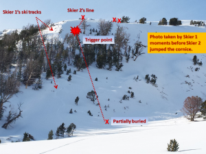 (photo: Gallatin National Forest Avalanche Center)