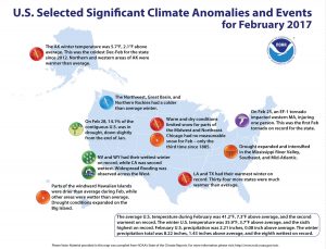 (image: NOAA)