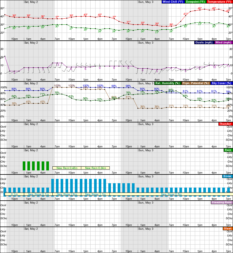 Alta_forecast_090501.png