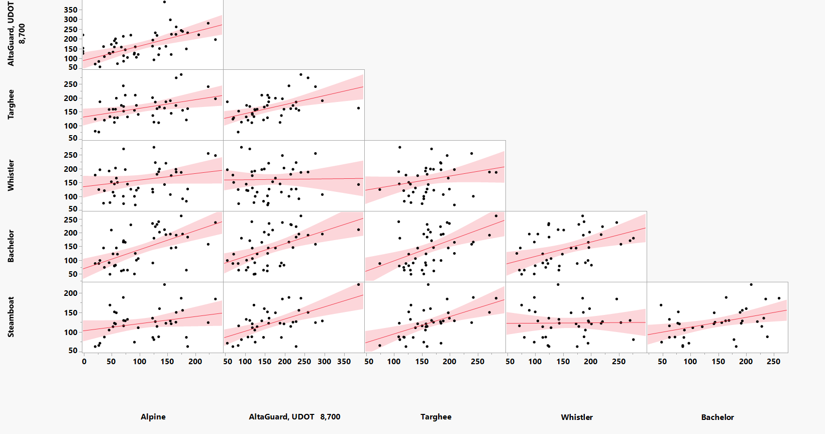 correlation snow.PNG