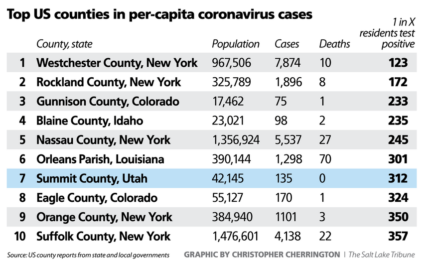 counties per capita.PNG