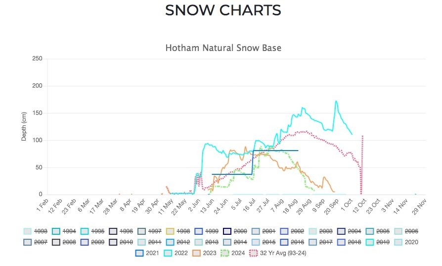 hotham-snow.jpg