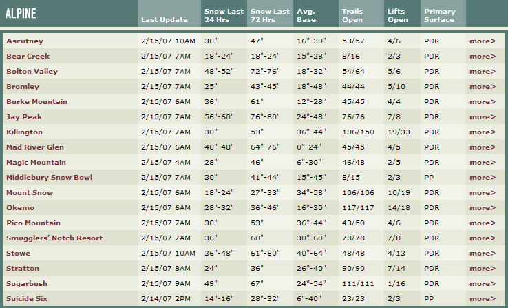 skivermont snow report.jpg