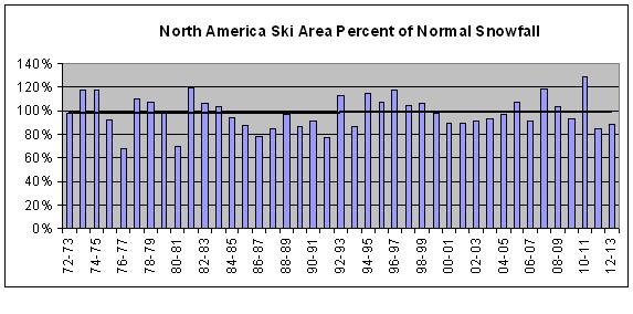 SnowTrend13a.JPG