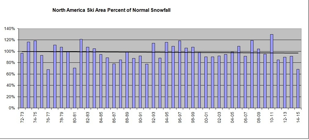 SnowTrendGraph15.jpg