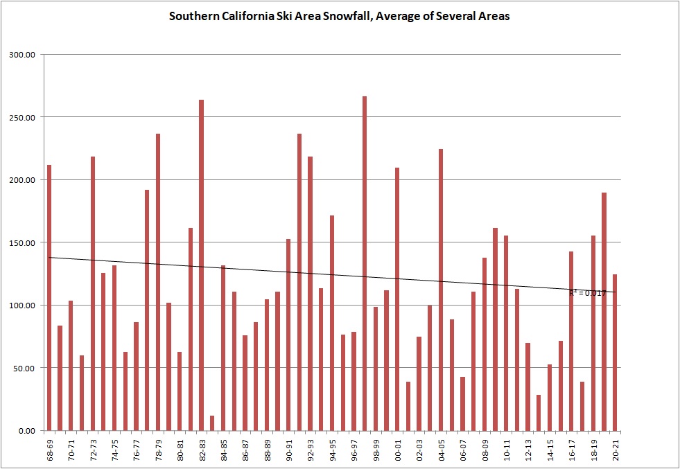 SoCal1969-2021.jpg