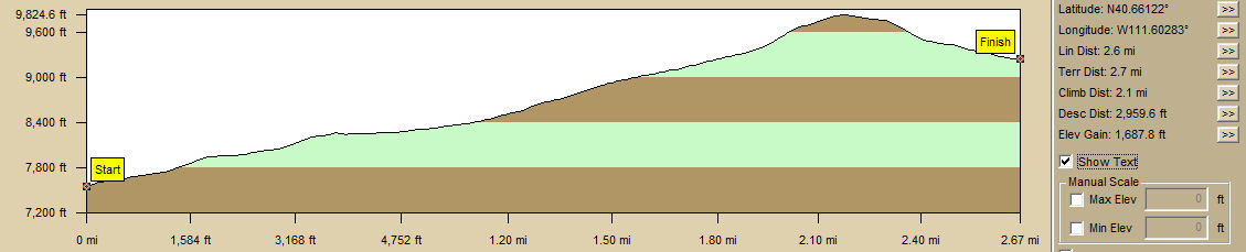 Uphill profile.jpg