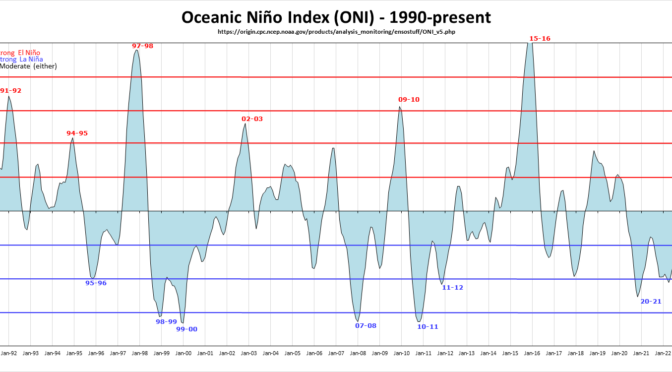 El Nino/La Nina Defined and Ski Areas Favored by El Nino (as of 2024)